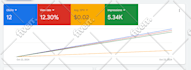 setup, audit and optimize your google ads adwords ppc campaign from scratch