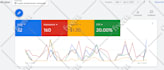 google ads adwords PPC campaign setup and maintenance