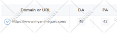 increase domain rating ahrefs DR ur domain authority quickly