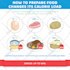 design professional infographic report, flowchart, sheet, and statistical list