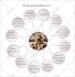 design infographic, flowchart, and a diagram within 12 hours