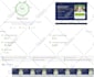do shopify speed optimization and complete on page SEO