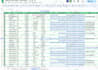 do b2b lead generation linkedin lead business research and data entry for you