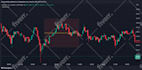 code tradingview pinescript indicator program