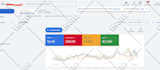 set up high ROI performance max google ads shopping campaigns