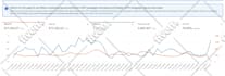 boost your amazon sales with strategic listing optimization and SEO copywriting