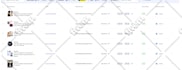 do listing and optimization on noon