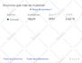 setup, audit and optimize the google ads ppc campaigns