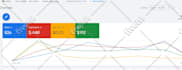 setup optimize your google ads adwords PPC campaigns