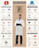 design an engaging infographic, diagram, or pie chart in 24h