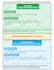 design professional infographic flow charts in canva
