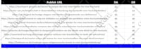 build white hat german de guest post seo backlinks with authority link building