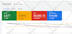be google ads setup expert and run ppc adwords campaign