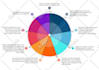 design professional creative and unique infographics