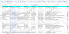 do b2b lead generation and prospect email list building