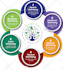 design infographics, process maps, flowcharts and diagram in 12 hours