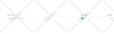 index your website and backlinks in google within a day
