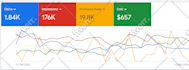 setup and manage your google ads campaigns