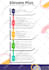 create infographic design, flow chart and data visualization infographics
