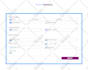 create and fix multi step wordpress form by gravity forms, typeform, wpforms