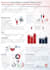 design medical research, conference posters and presentations