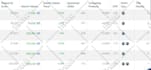 do amazon PPC campaign creation and optimization for amazon fba PPC expert