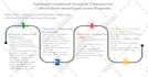 design infographic, flowchart, and a diagram within 12 hours