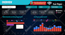 deliver stunning google data studio dashboard in 24 hours