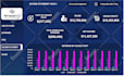 data visualization, design dashboard in excel google sheets