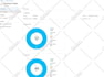 be your azure, AWS, vmware infrastructure consultant