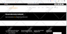 create, design and fix elementor wordpress website with elementor pro