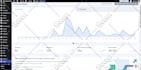 linkedin company profile or fb business page