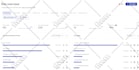 setup google tag manager, analytics, hotjar, facebook meta pixel conversion api