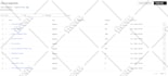do lists and segmentation in klaviyo