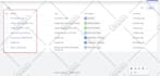 fix or setup google analytics 4, ga4 ecommerce tracking, ads conversion tracking