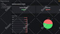 build custom responsive website as mern stack developer