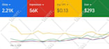 setup, manage and optimize your google ads