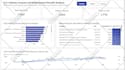 create looker studio dashboard and custom data studio report