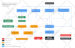 create colorful  mind or concept map within 24 hours