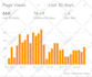 do amazon sponsored PPC ads campaigns setup, optimisation and management