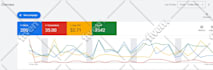 setup profitable google ads PPC campaigns for your business