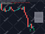 code any indicator or strategy in tradingview pinescript