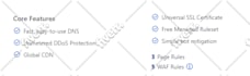 connect domain to shopify, google site, wordpress, wix, squarespace or any sites