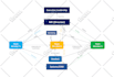 create custom infographic charts and data visualization for your business