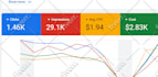 be google ads adwords PPC campaign advertising marketing expert, specialist