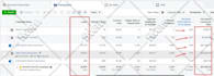 be your facebook advertising expert