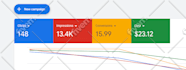 setup and manage your google ads adwords PPC campaigns