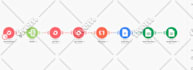 create automation using make, integromat