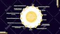 design eye catching powerpoint presentation, pitch deck with infographic chart