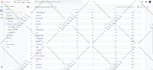setup google search console, analytics, ga4, tag manager